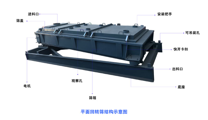 平面回轉(zhuǎn)篩的產(chǎn)能和篩分精度如何？