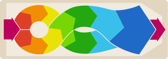 平面回轉(zhuǎn)篩的產(chǎn)能和篩分精度如何？